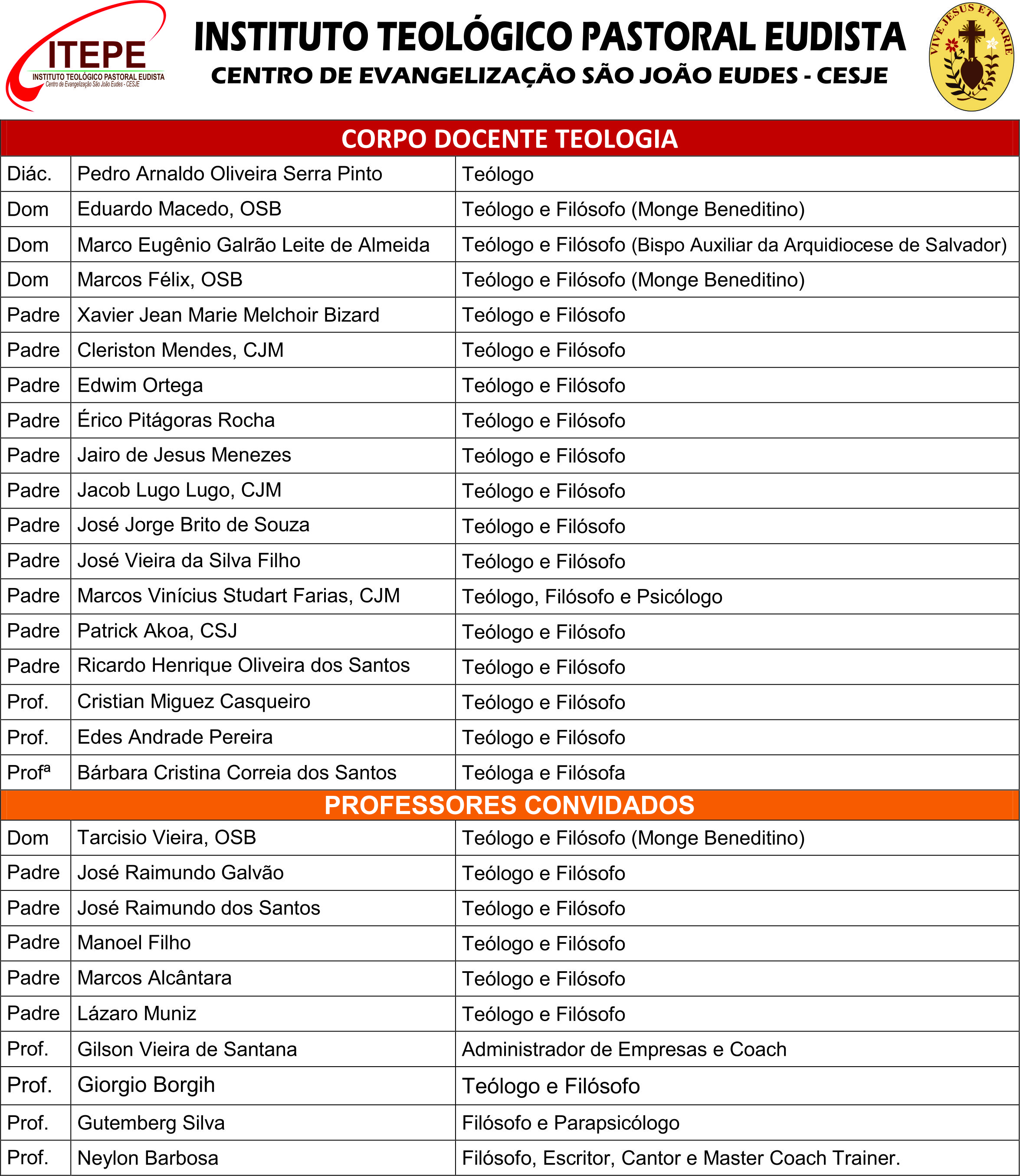 Corpo Docente - Site